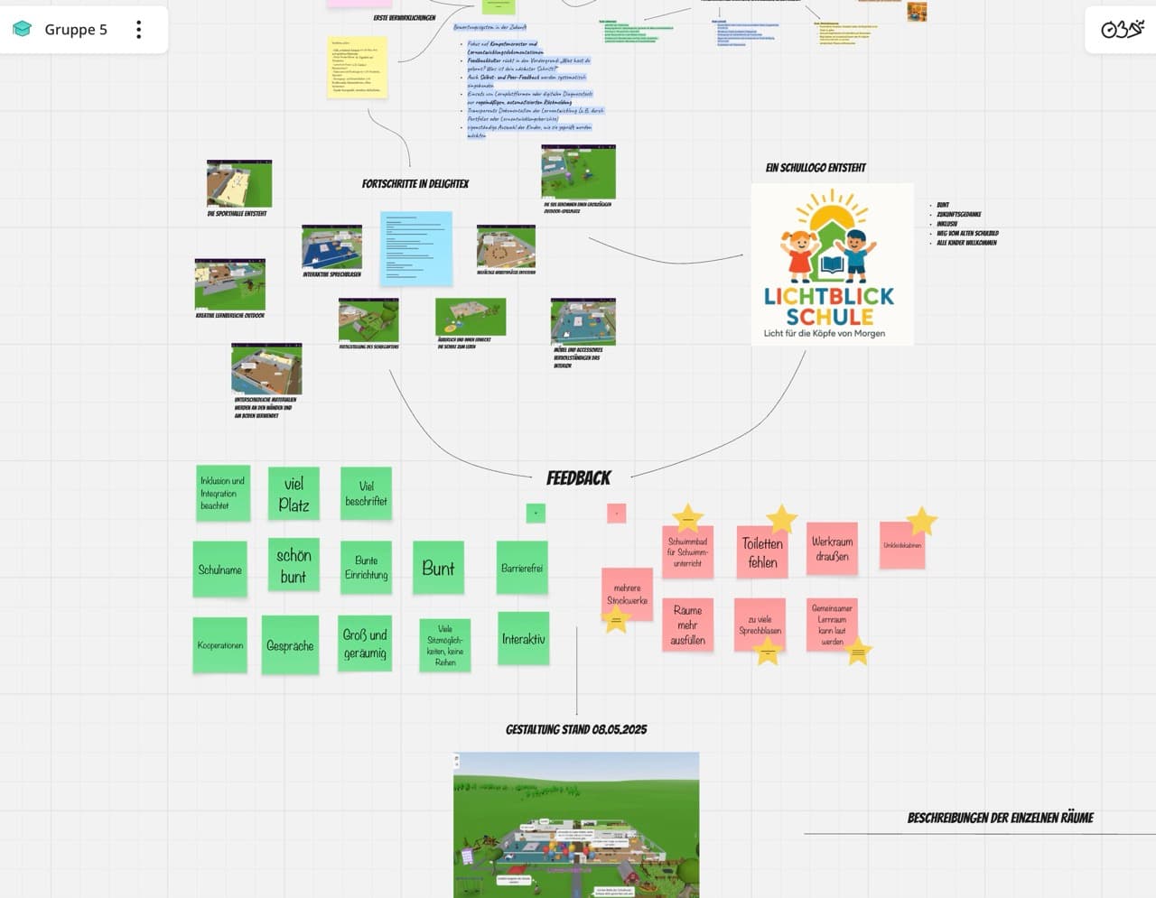 Prozessdokumentation – Fokus: Feedback