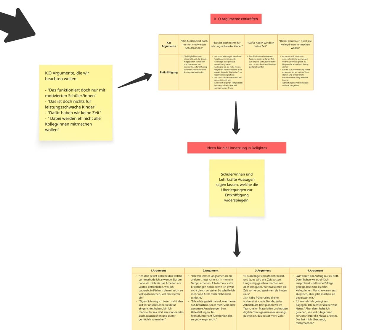 Entkräftung von häufigen K.O.-Argumenten