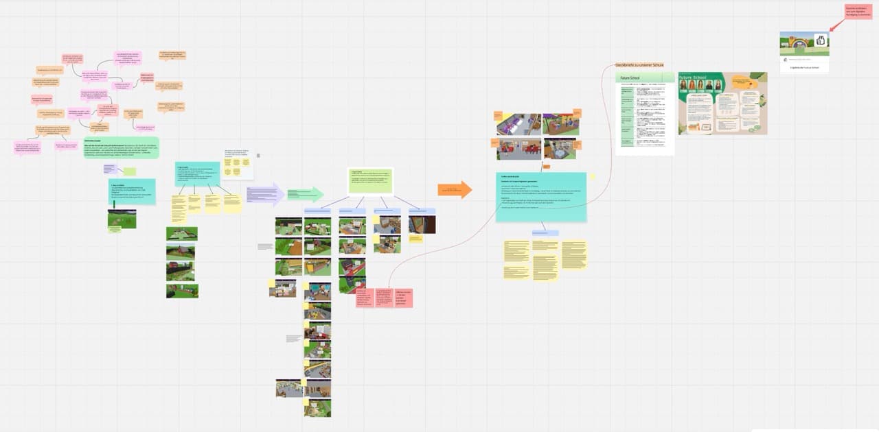 Prozessdokumentation